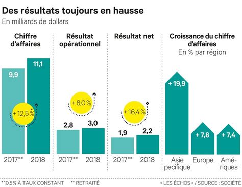 23 salaires chez Chanel publiés par de